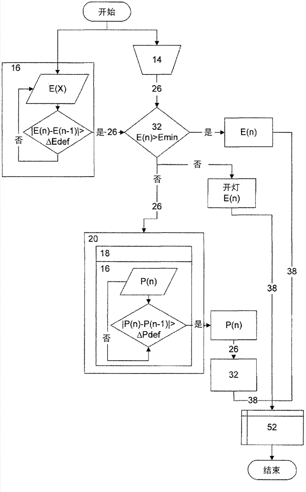 Building automation and building information system