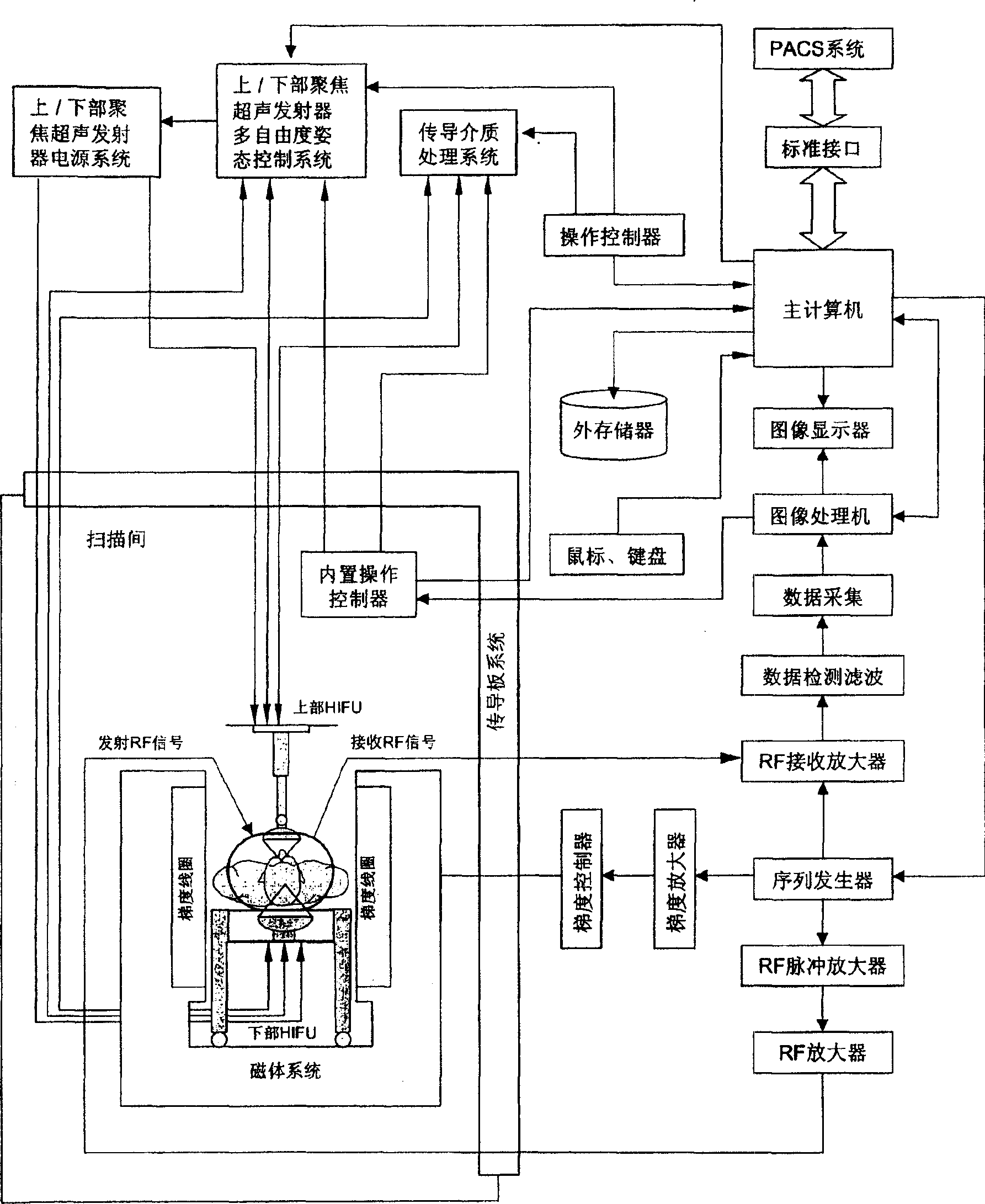 Extracorporeal high energy focusing ultrasonic system guided by permanent magnet type magnetic resonance image and method thereof