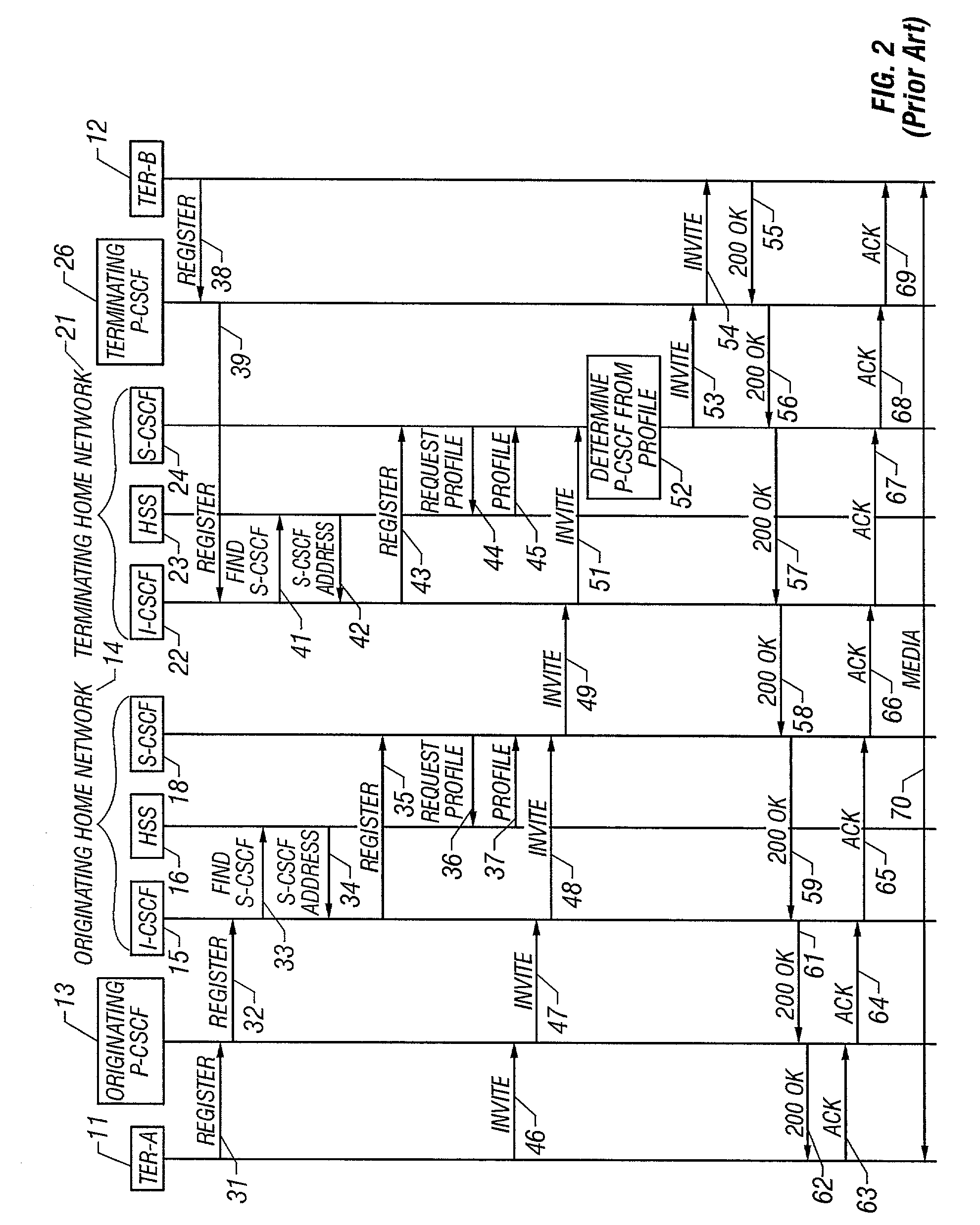 Communications node architecture and method for providing control functions in a telecommunications network