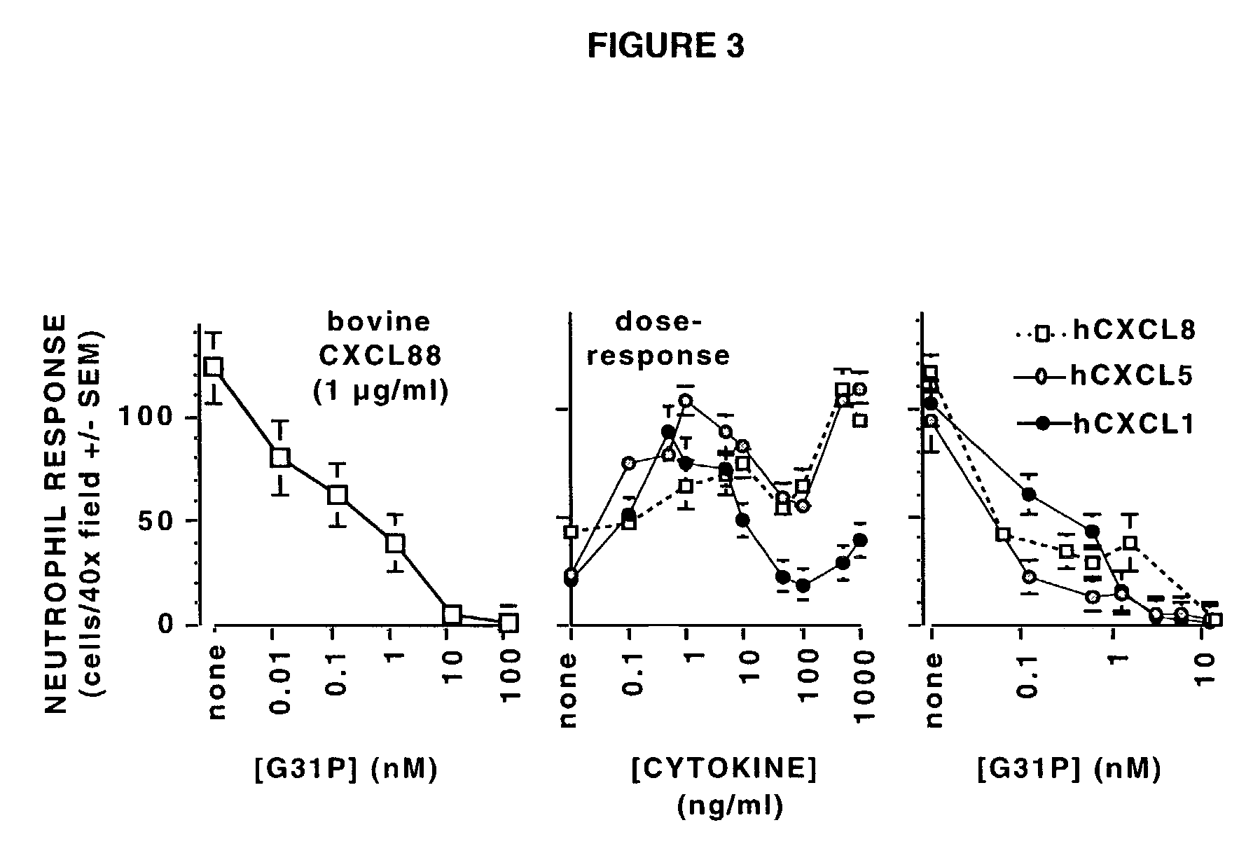 High-affinity antagonists of ELR-CXC chemokines