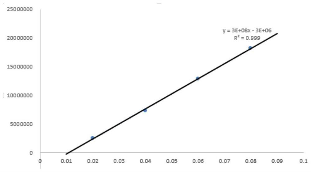 A sesquiterpene synthase mta and its gene sequence