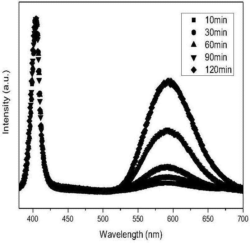 Achievement method of cation exchange of lead halide perovskite quantum dot material