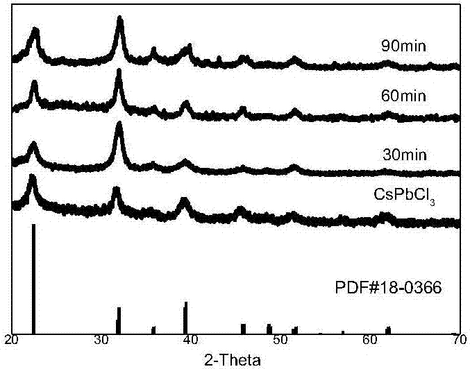 Achievement method of cation exchange of lead halide perovskite quantum dot material