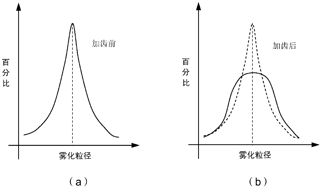 Gas-liquid coaxial shear type nozzle based on lip-mouth saw tooth design