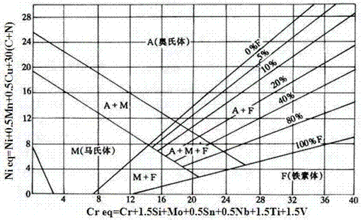 Novel tin-containing duplex stainless steel