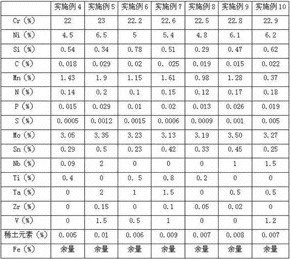 Novel tin-containing duplex stainless steel