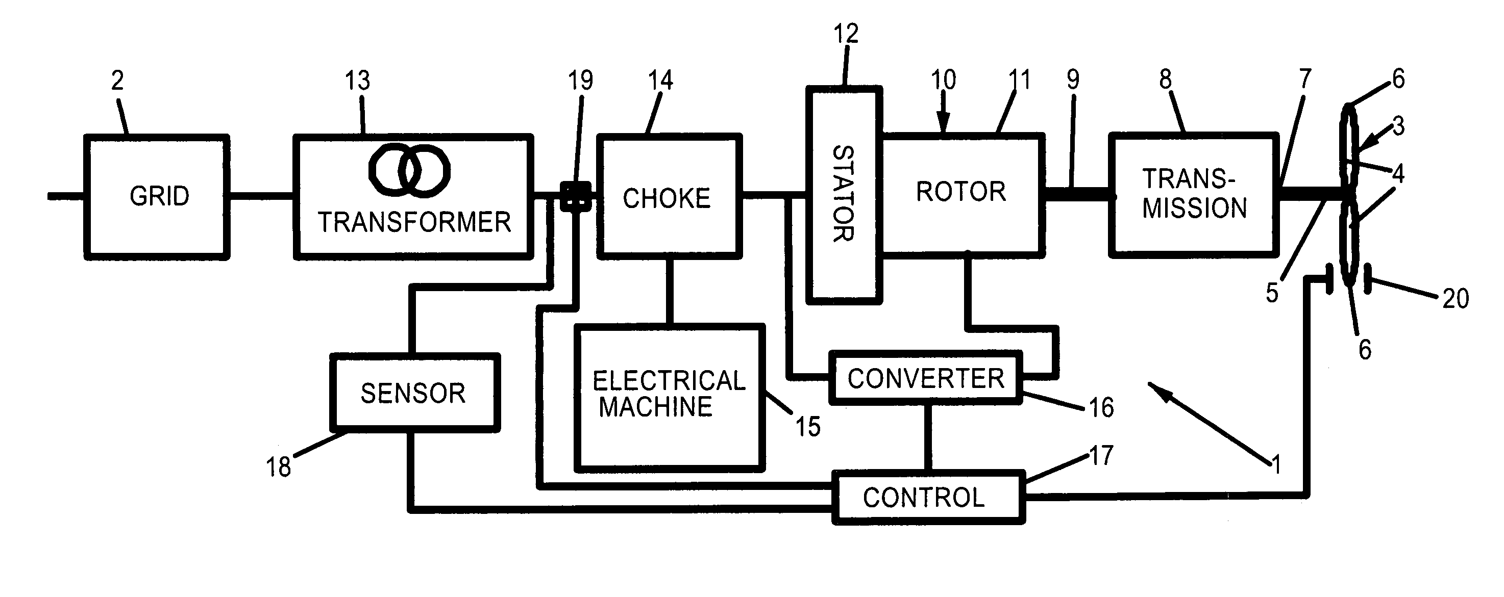 Protection for wind power station