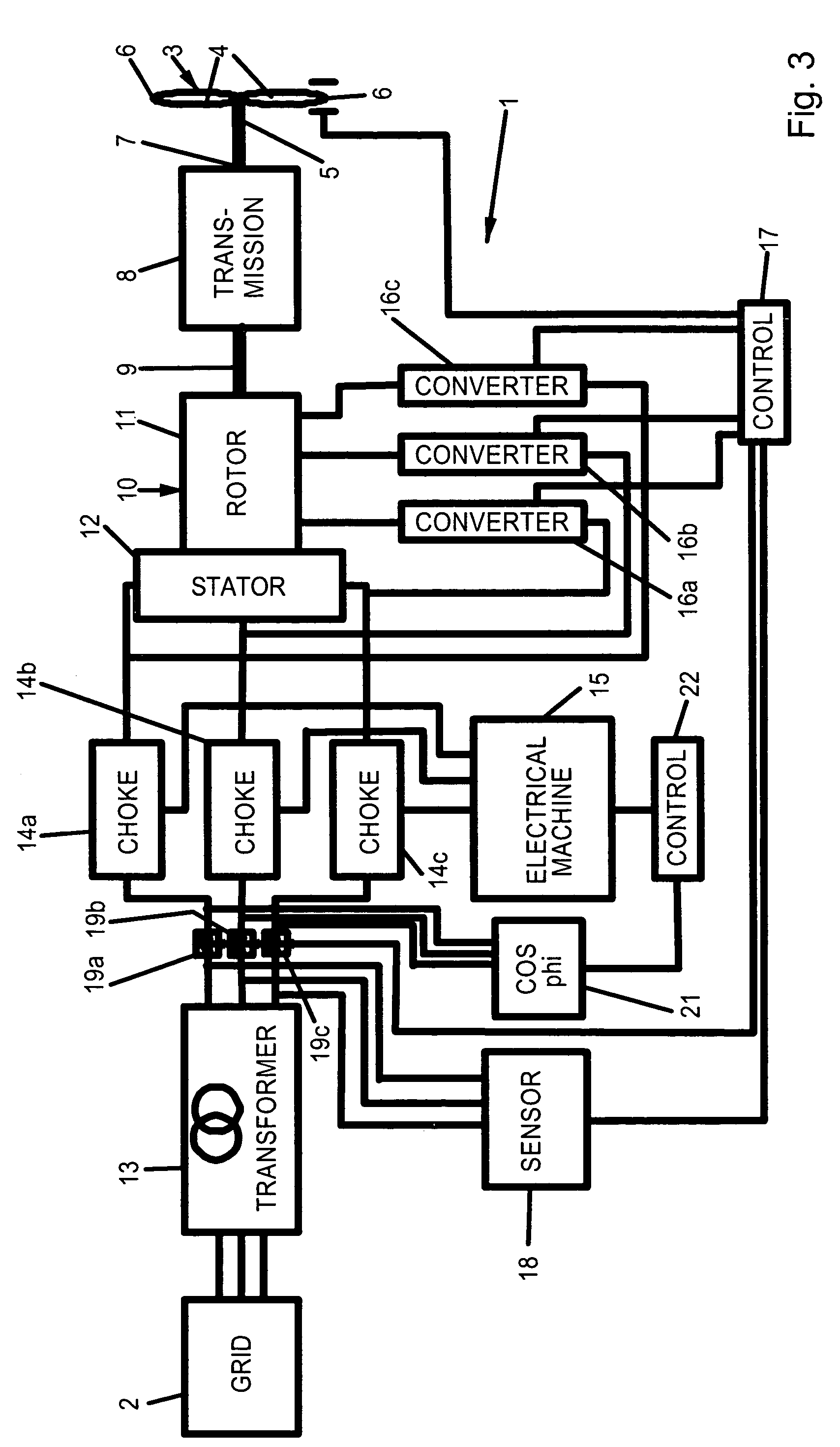 Protection for wind power station