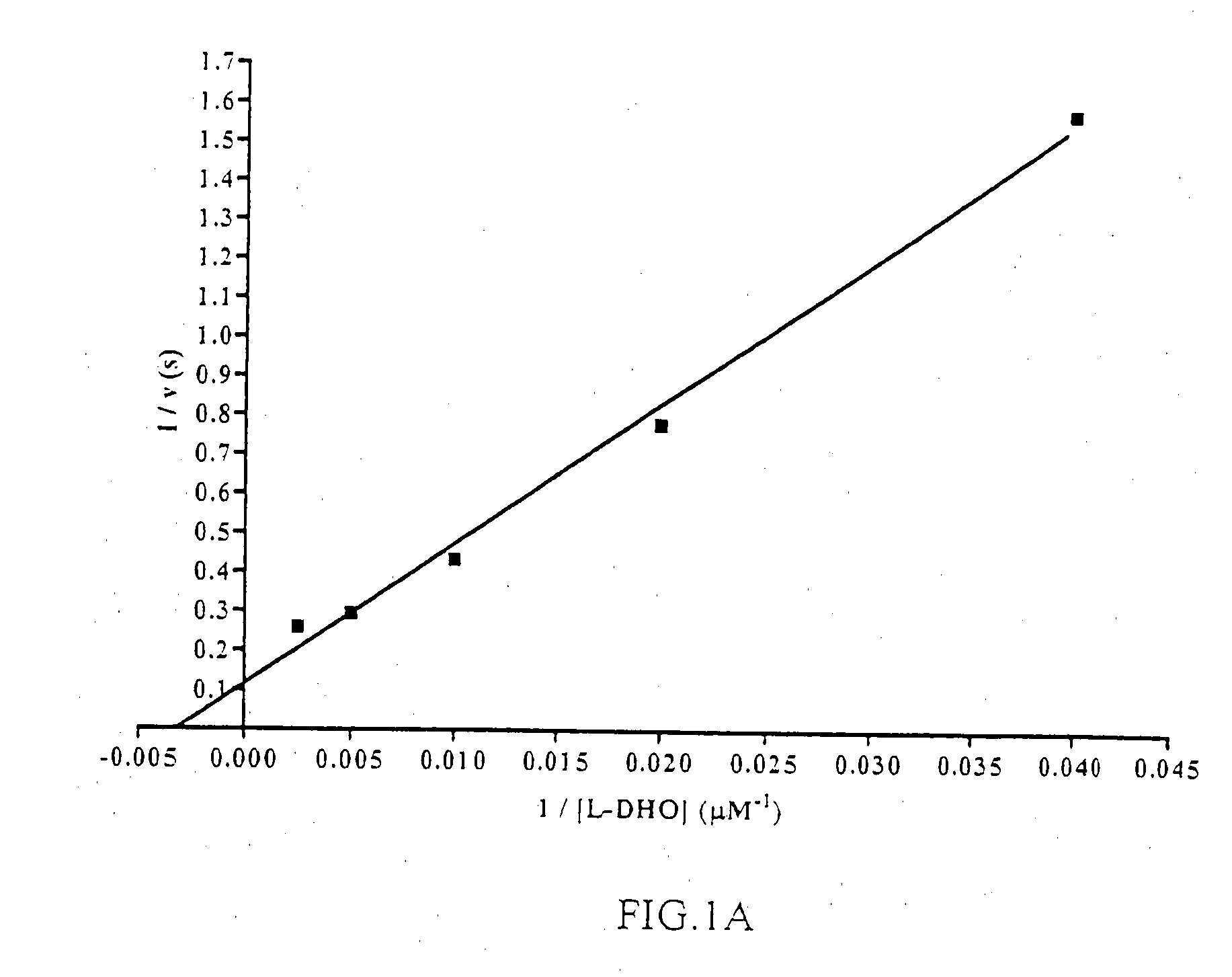 Small molecule inhibitors of plasmodium falciparum dihydroorotate dehydrogenase