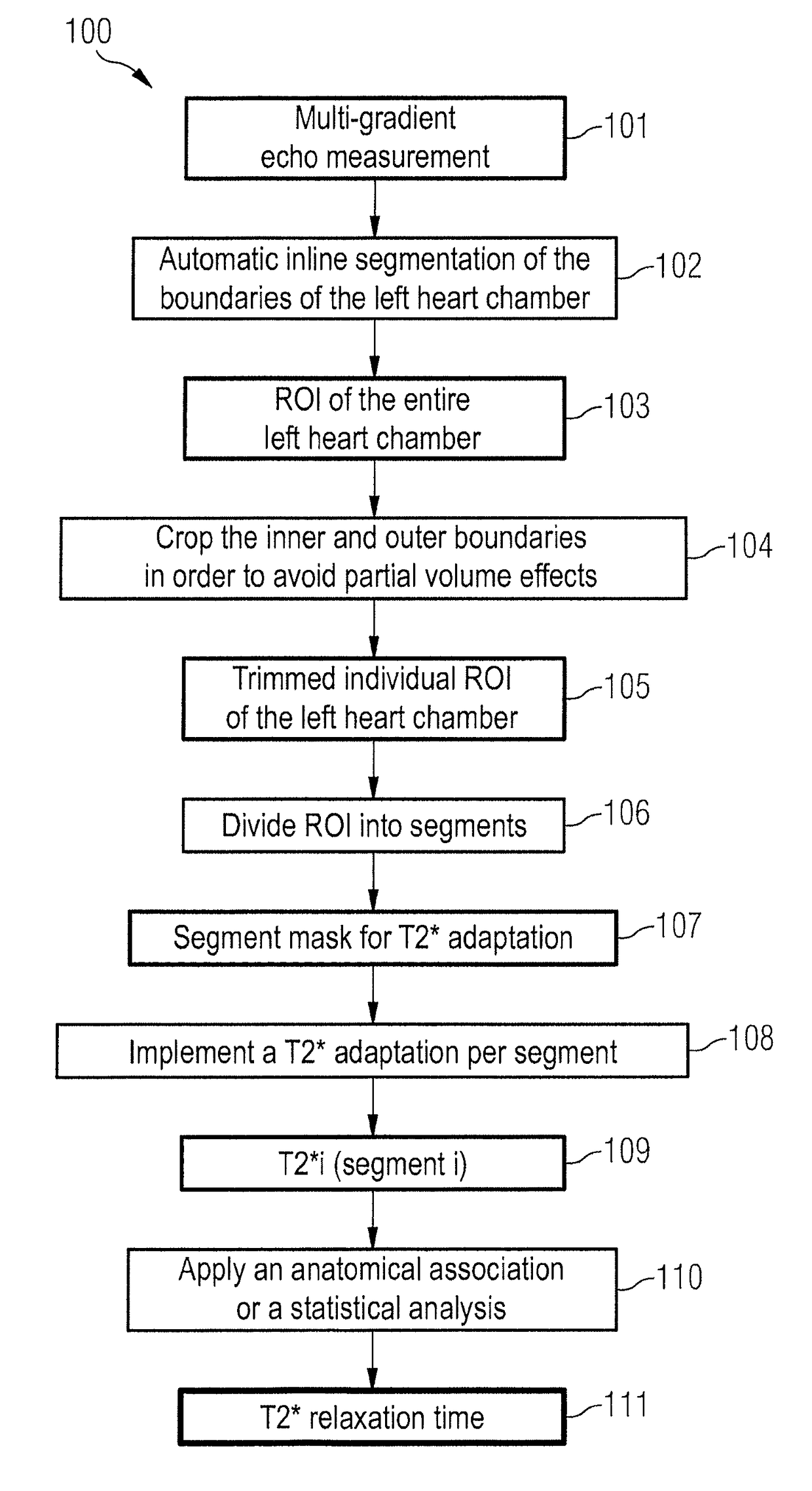 Method and apparatus to determine a magnetic resonance relaxation time in the heart muscle in a magnetic resonance examination