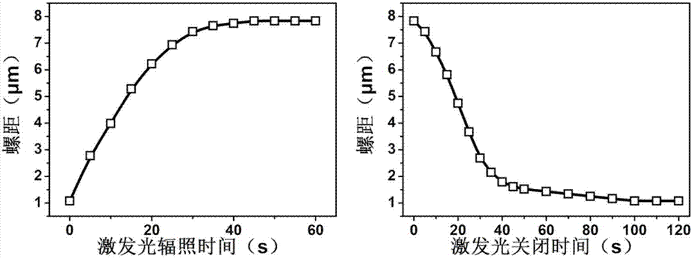 Bistable liquid crystal device with optical writing or optical erasing function and preparation method thereof