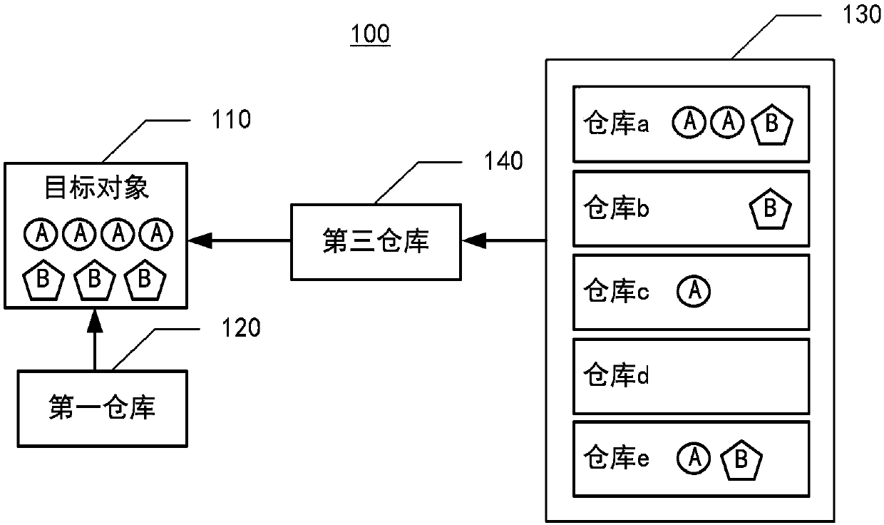 Data processing method and system, computer system and computer readable medium