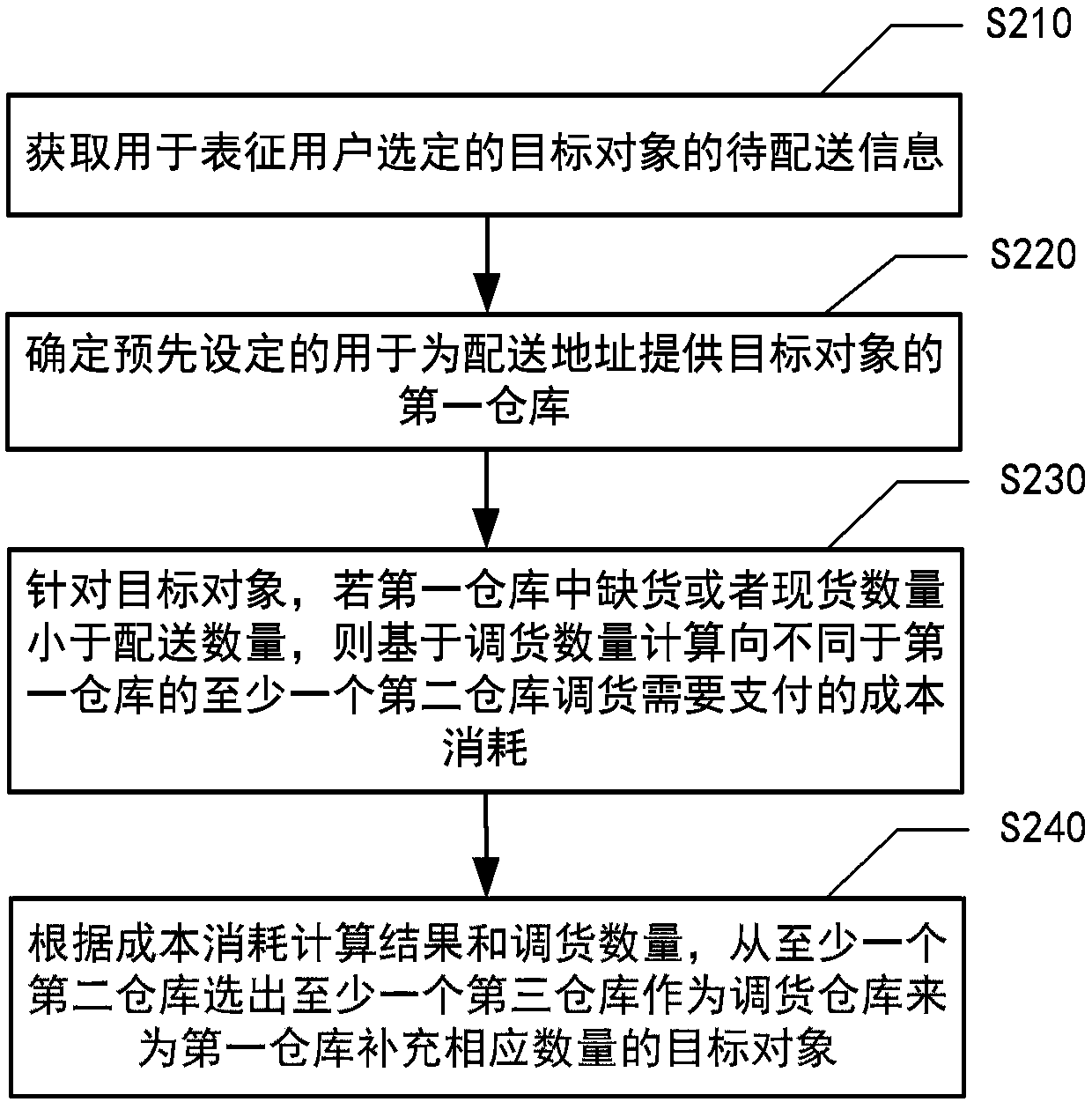 Data processing method and system, computer system and computer readable medium