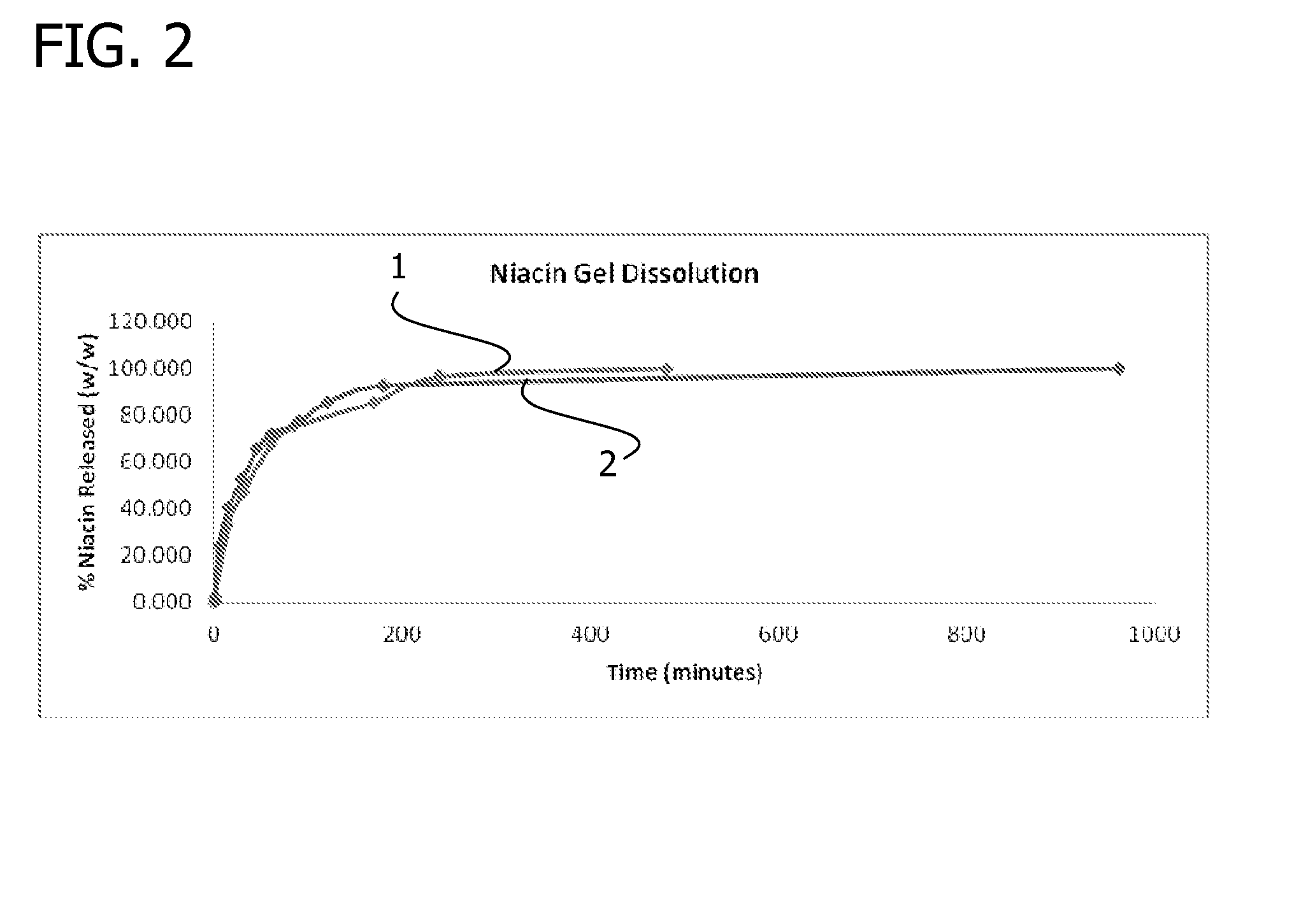 Gelling agent-based dosage form