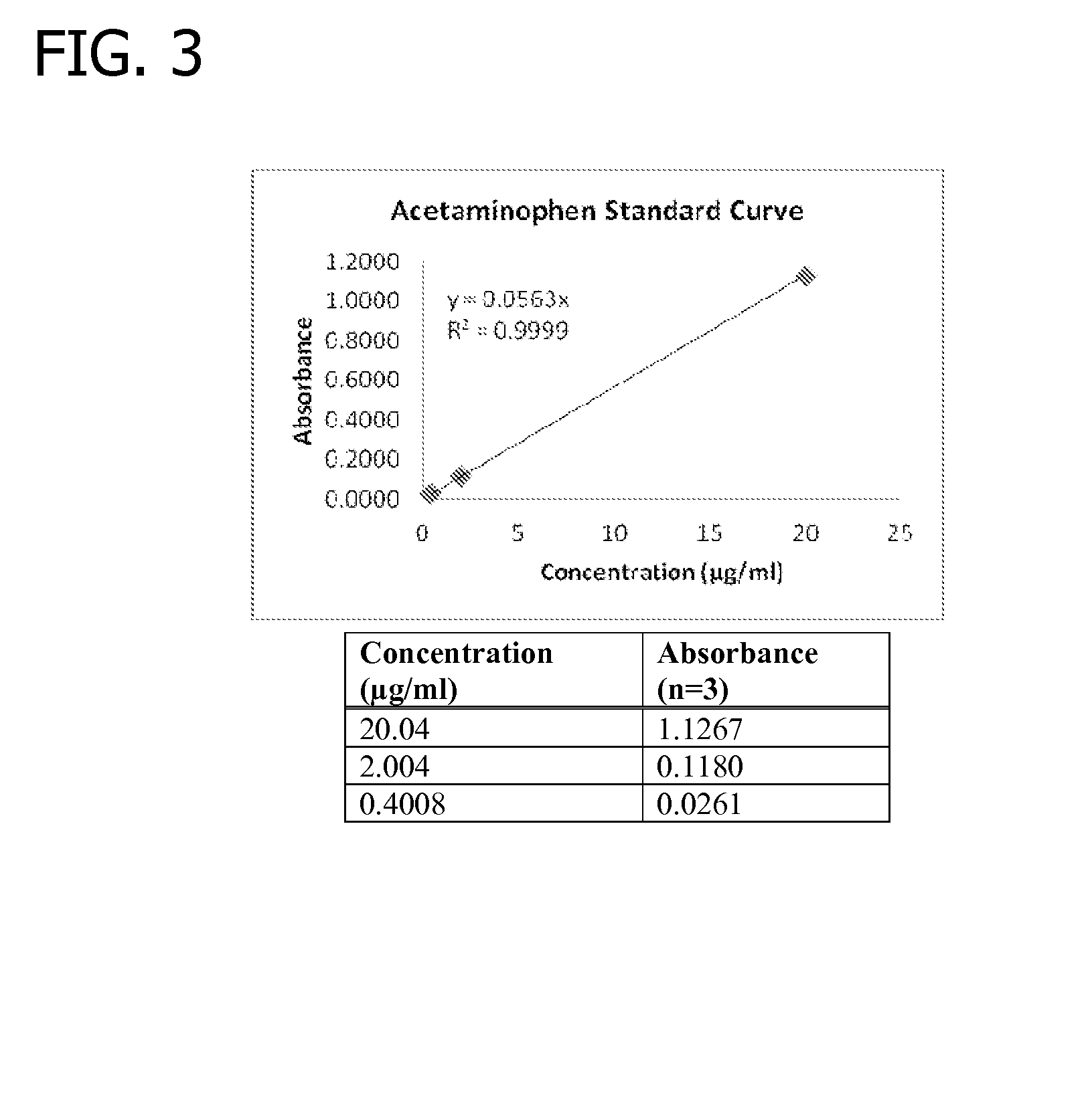 Gelling agent-based dosage form