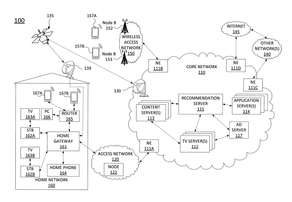 Determining recommended media programming from sparse consumption data