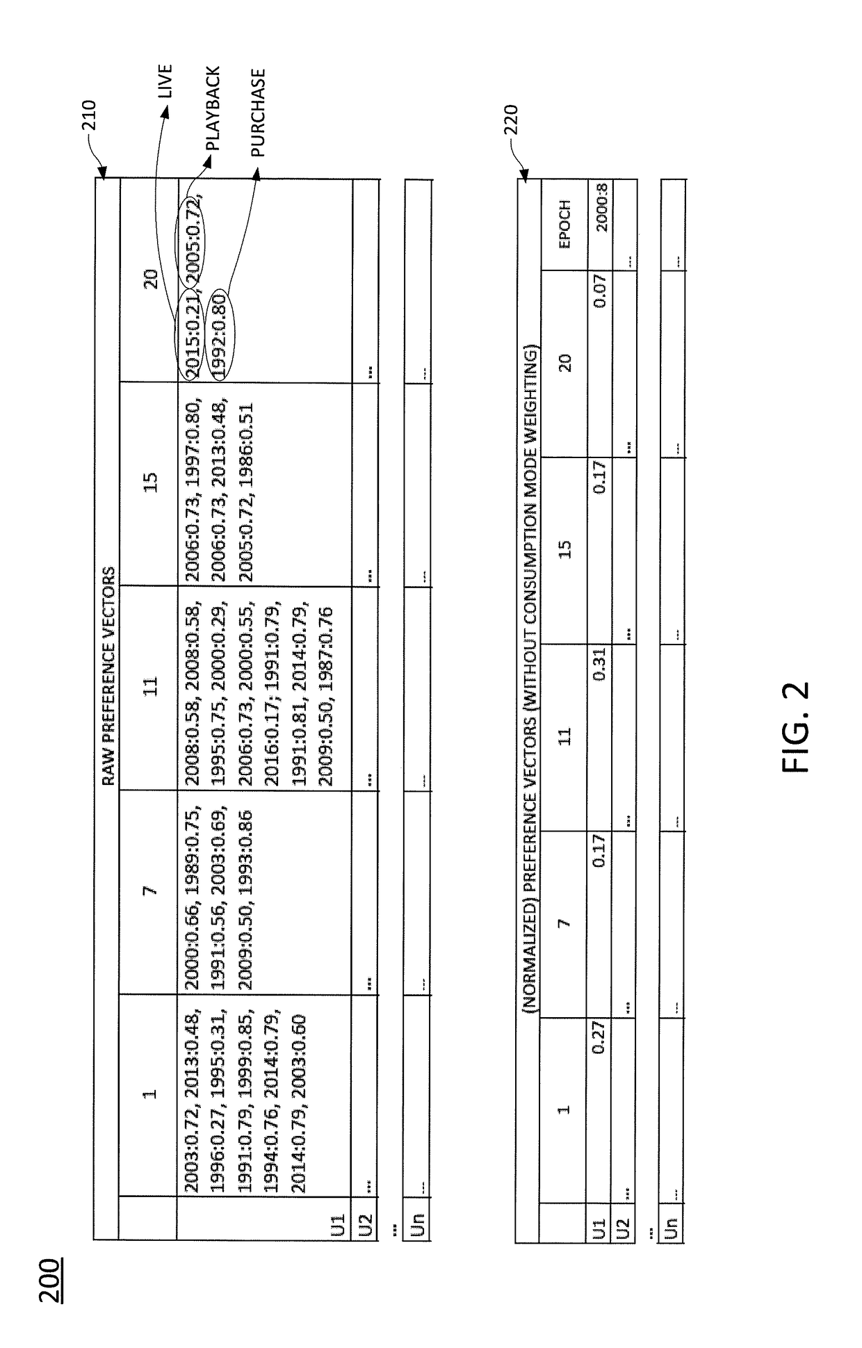 Determining recommended media programming from sparse consumption data