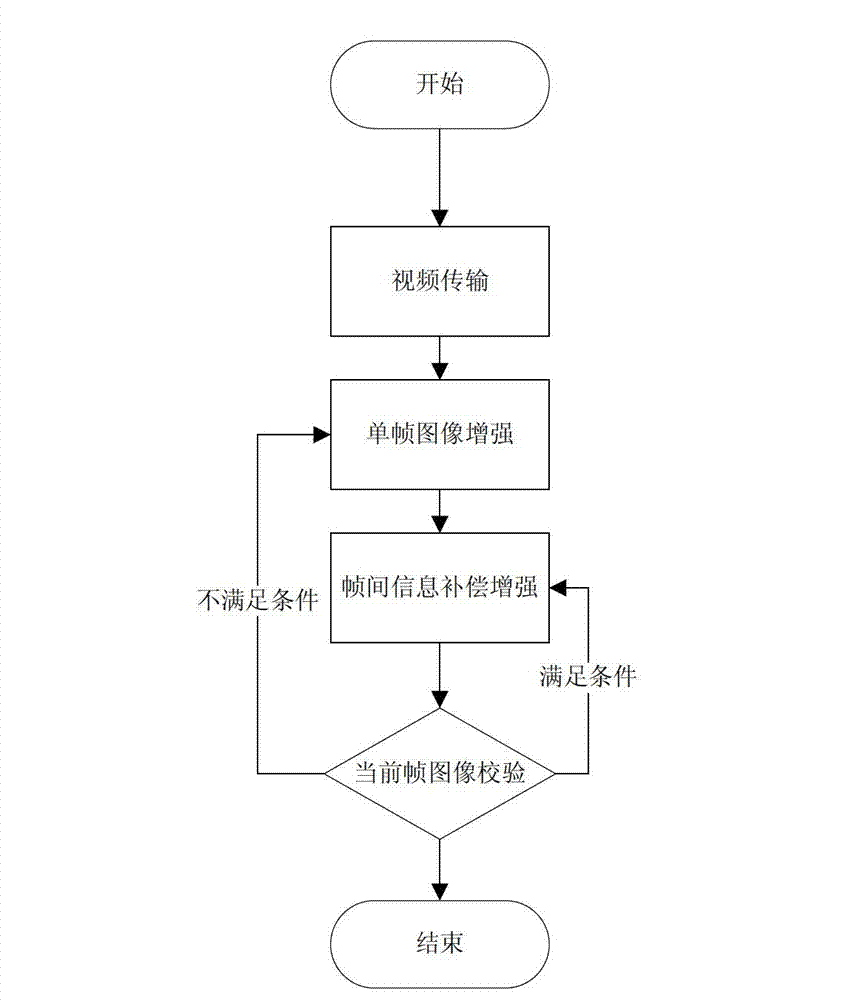 Recovering method of digital video of underground substation