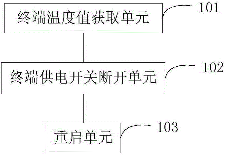 Method and device for automatically rebooting terminal after crash of terminal