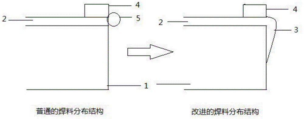 Solder distribution of semiconductor device heat radiation module