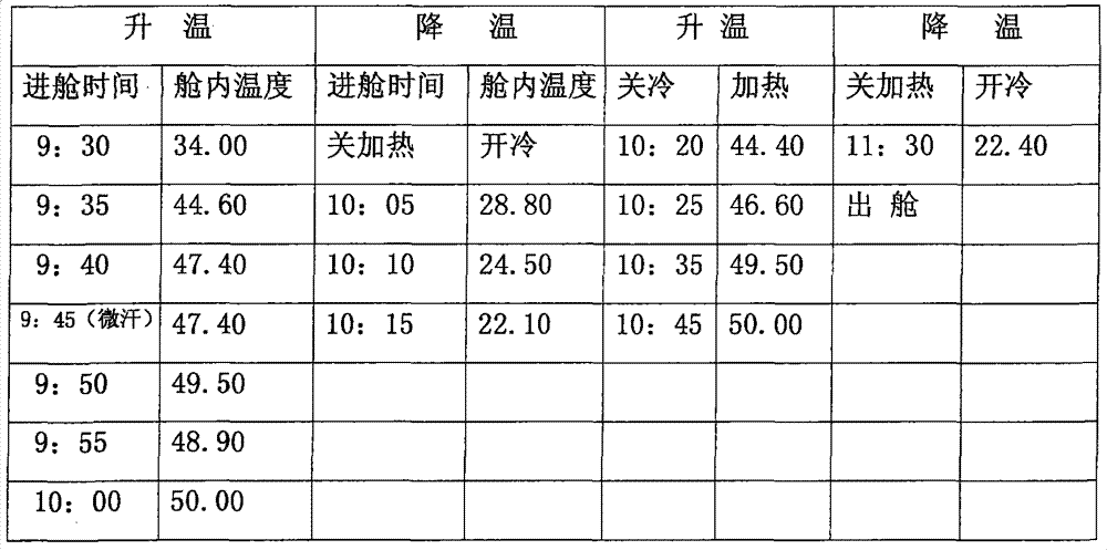 Oxidation-type weight losing machine for metabolizing biological cells