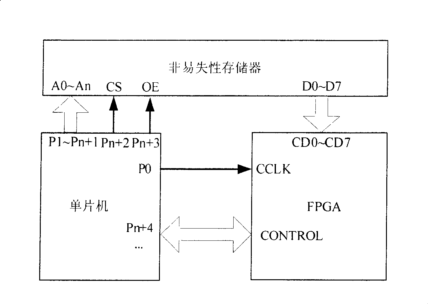 Quickly configuration method of field programmable gate array