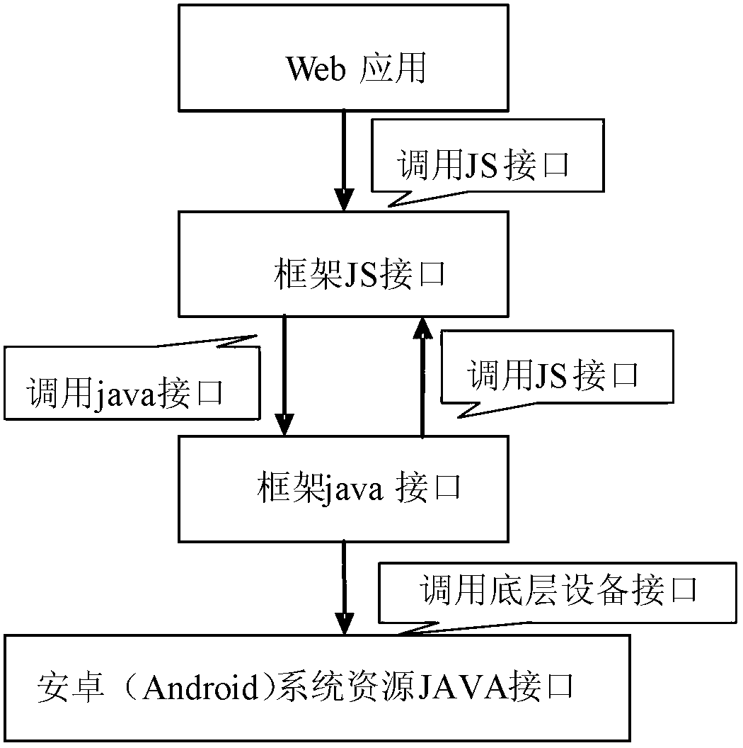 Resource access method and apparatus