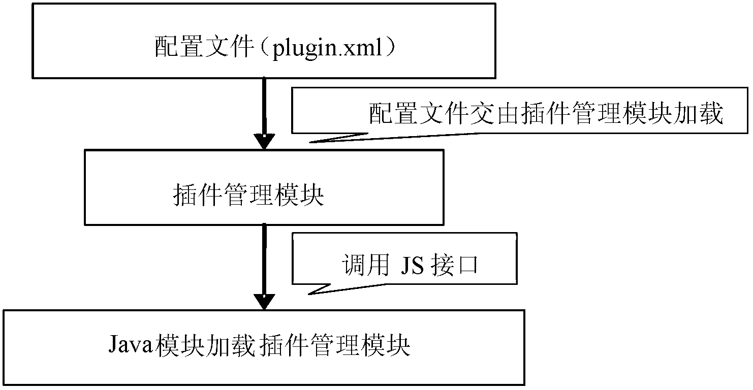 Resource access method and apparatus