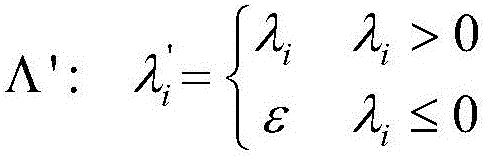 Improved Latin hypercube sampling method suitable for non-positive correlation control