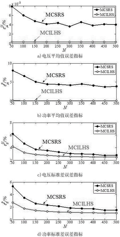 Improved Latin hypercube sampling method suitable for non-positive correlation control