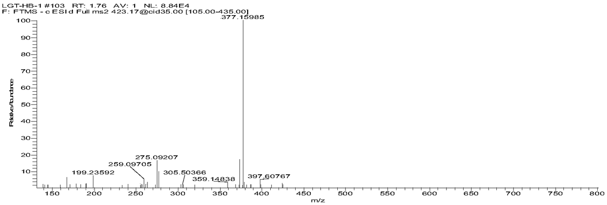 Rapid and safe preparation method of triptolide triol