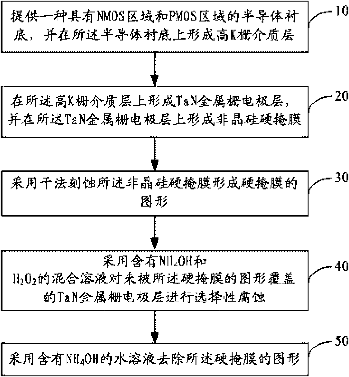 Method for selectively removing TaN metal gate electrode layer