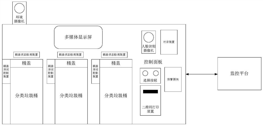 Intelligent monitoring garbage classification system and method