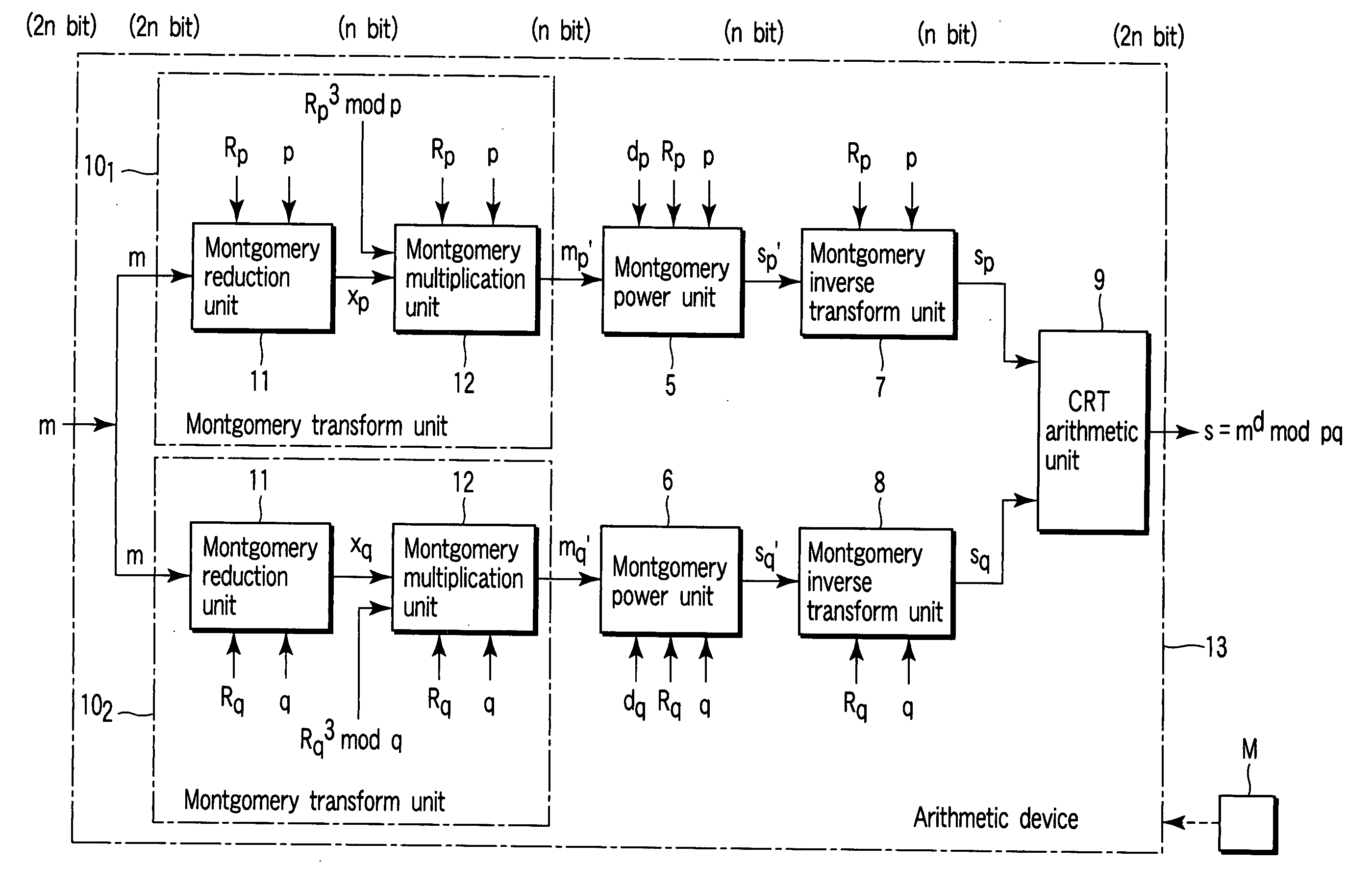 Montgomery transform device, arithmetic device, IC card, encryption device, decryption device and program