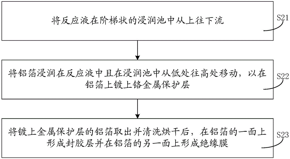 Wetting method of aluminum foil and its wetting pool, and method of manufacturing battery packaging film