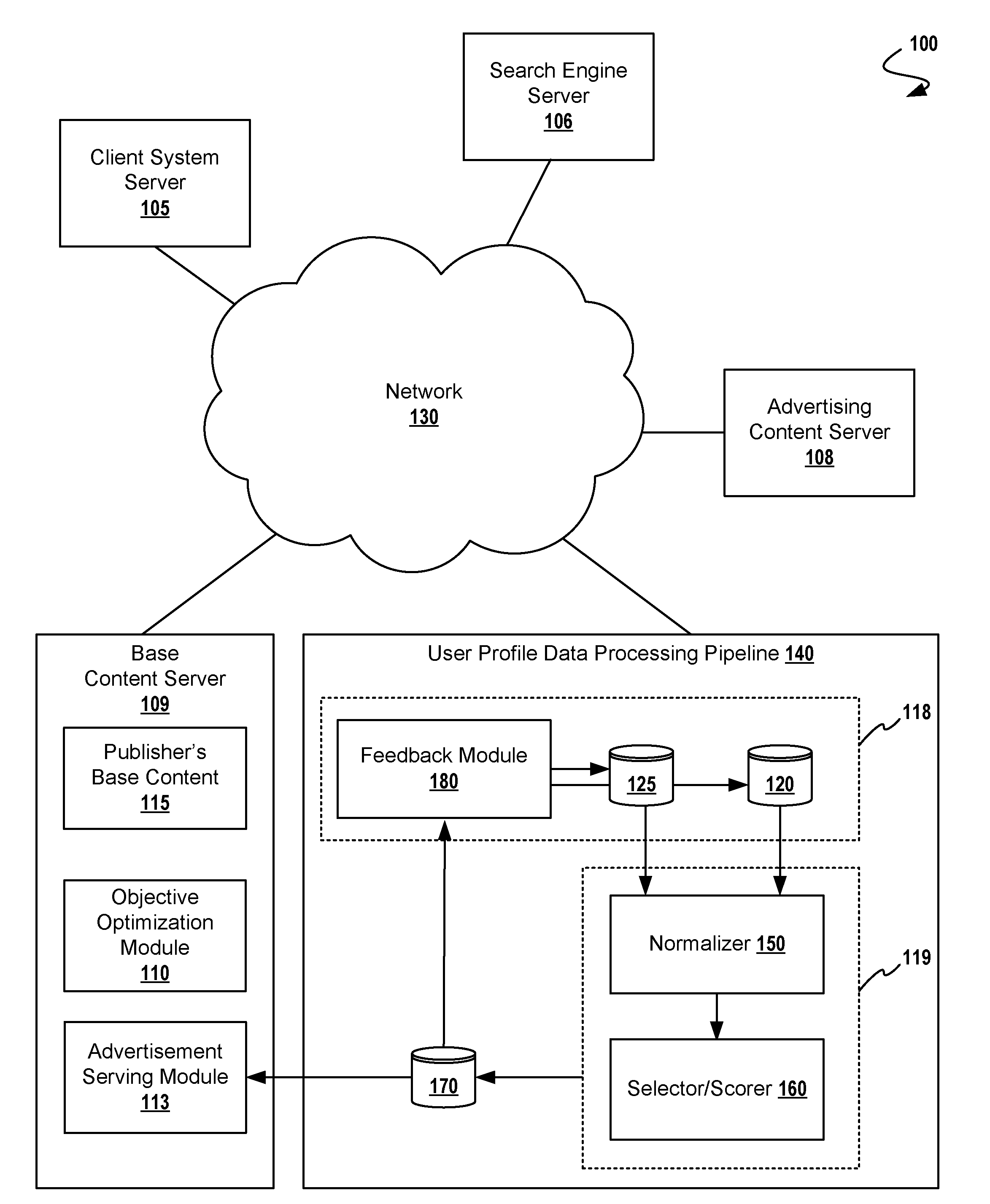 Adaptive Targeting for Finding Look-Alike Users