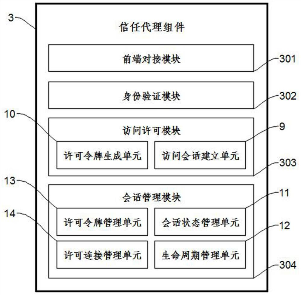 Zero-trust network access system based on block chain