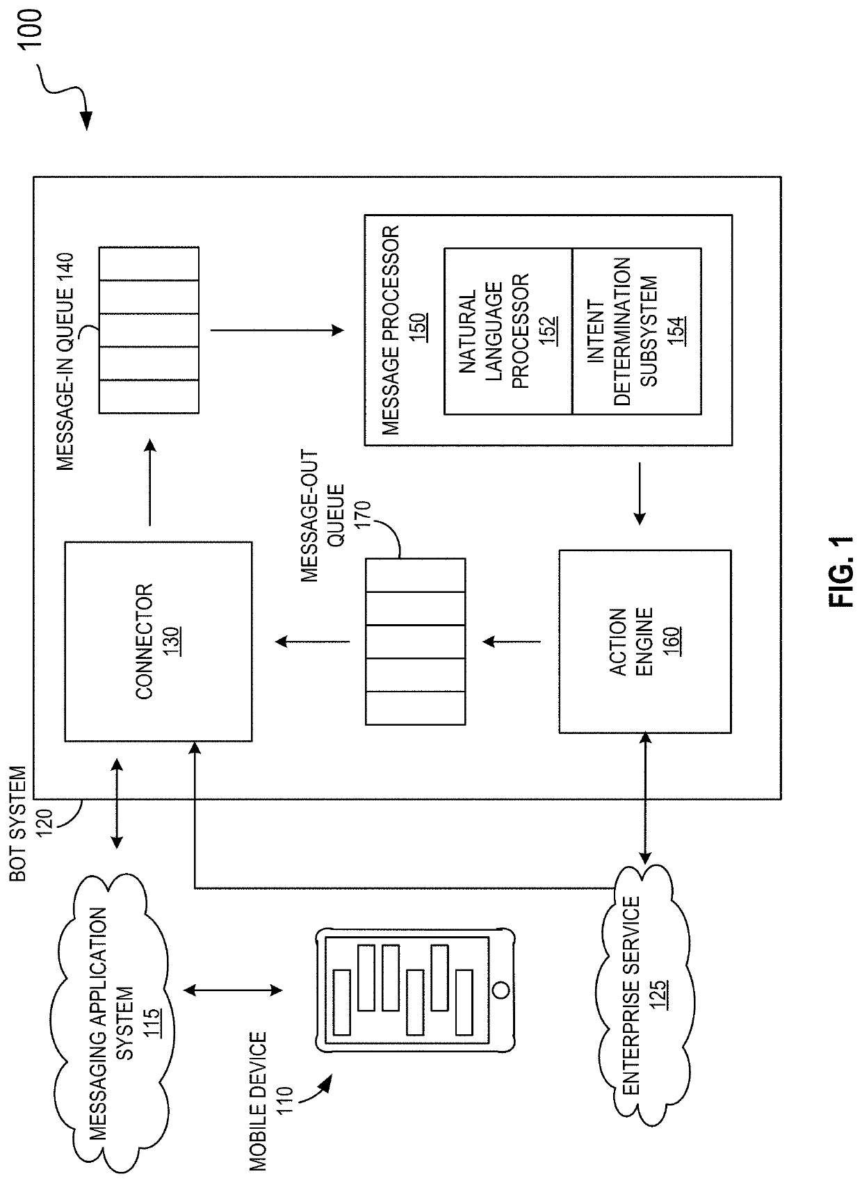 Techniques for building a knowledge graph in limited knowledge domains