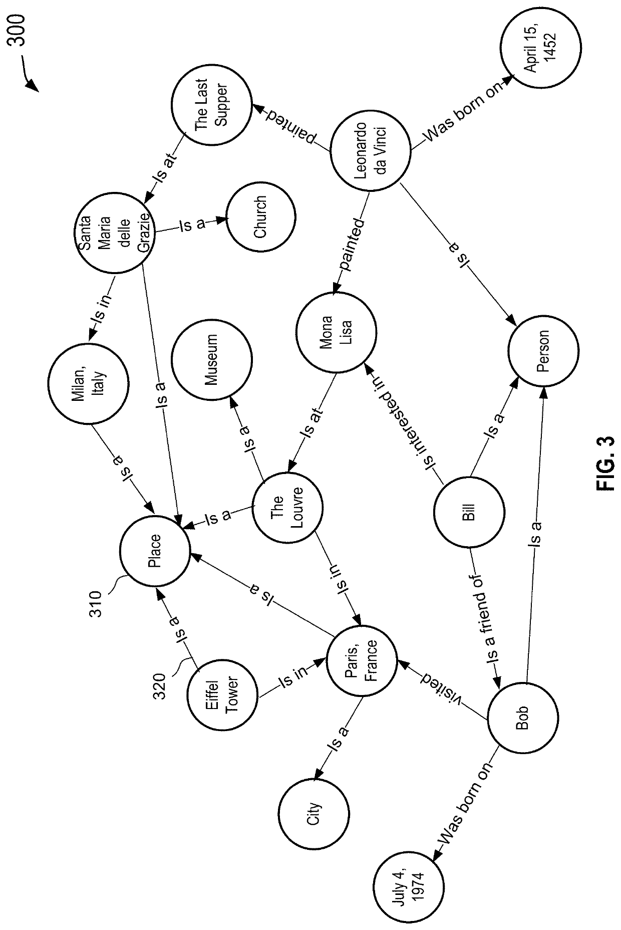 Techniques for building a knowledge graph in limited knowledge domains