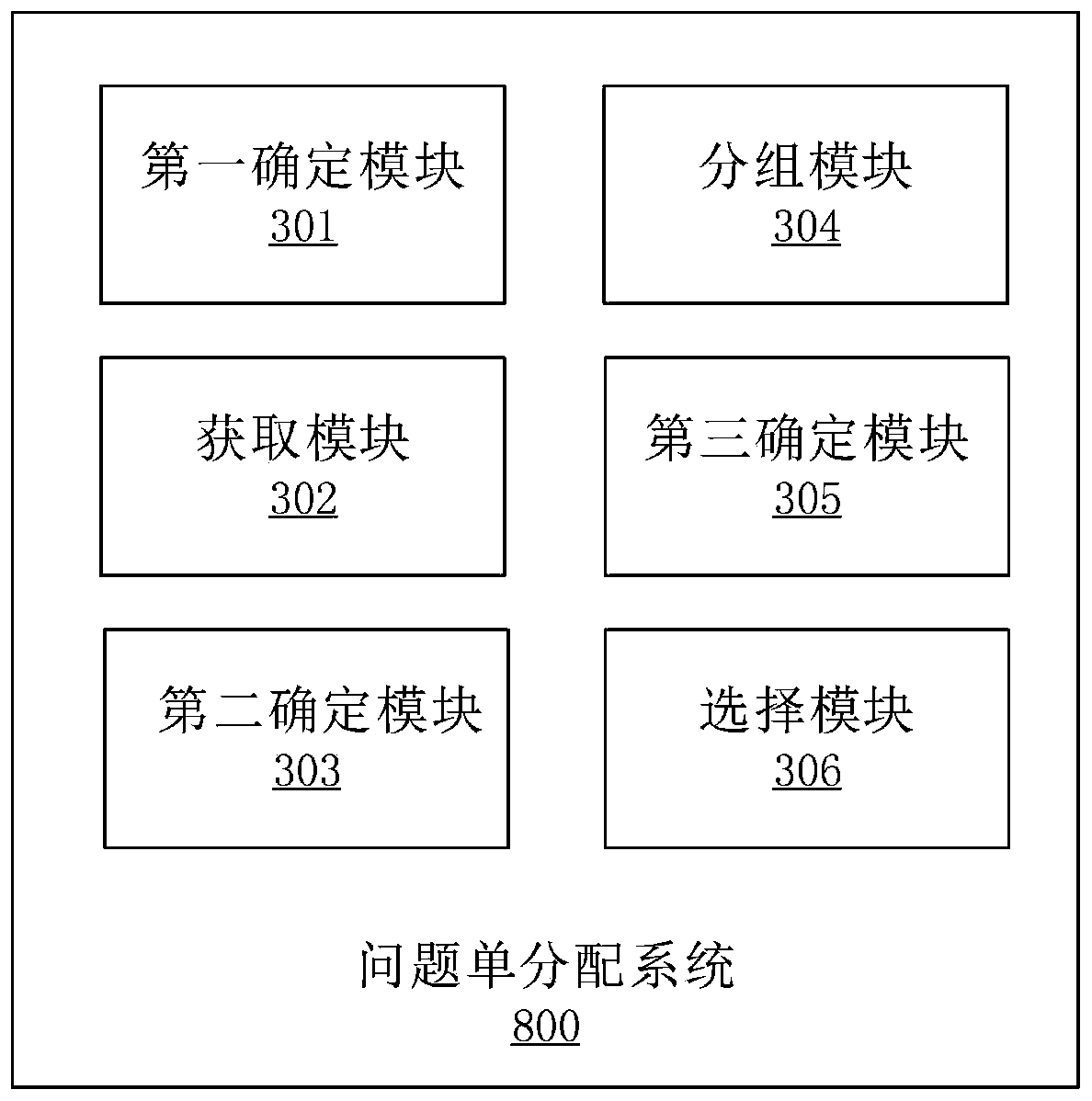 Problem list distribution method and system, storage medium and electronic equipment