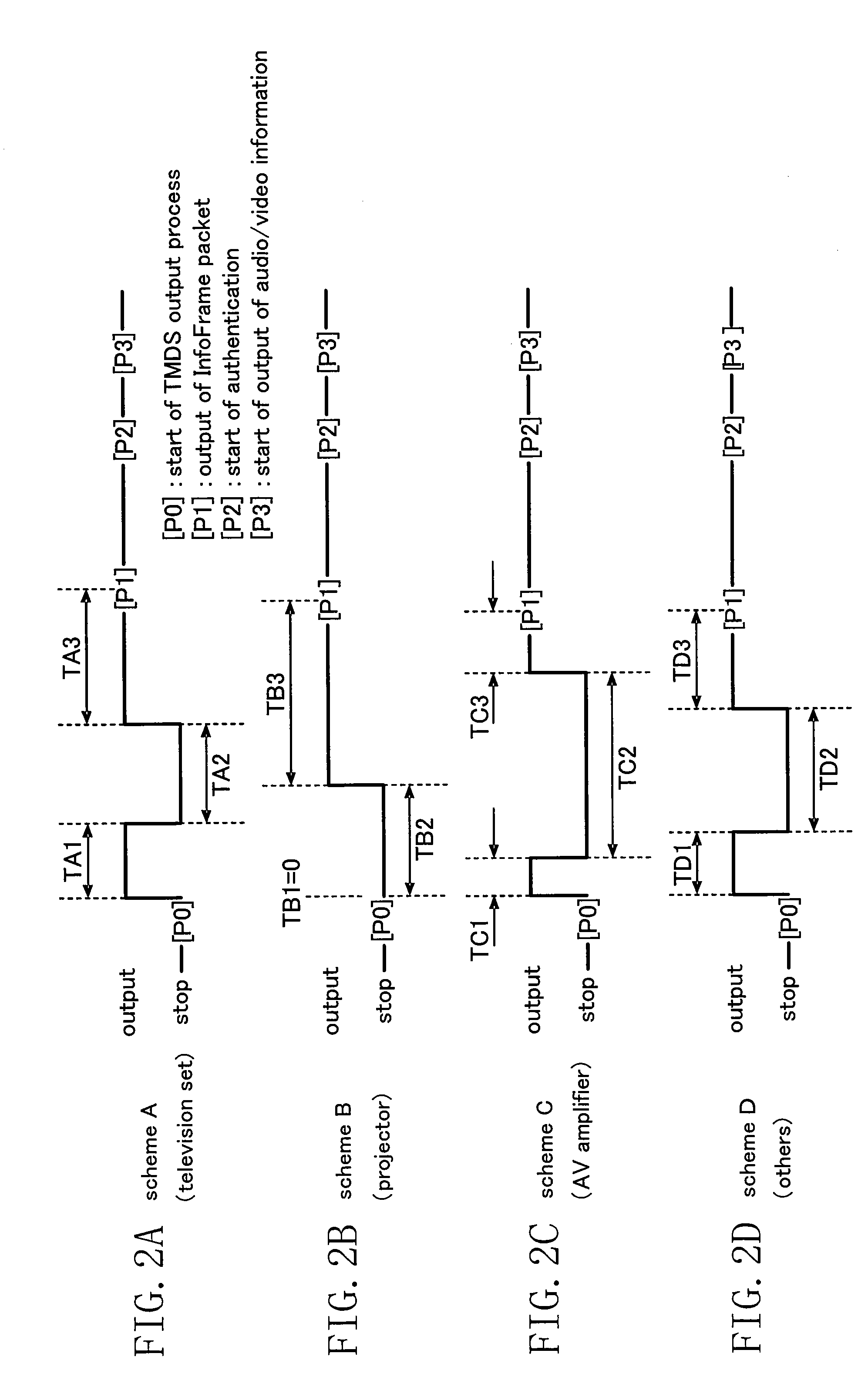 Audio/video transmission apparatus and audio/video transmission method