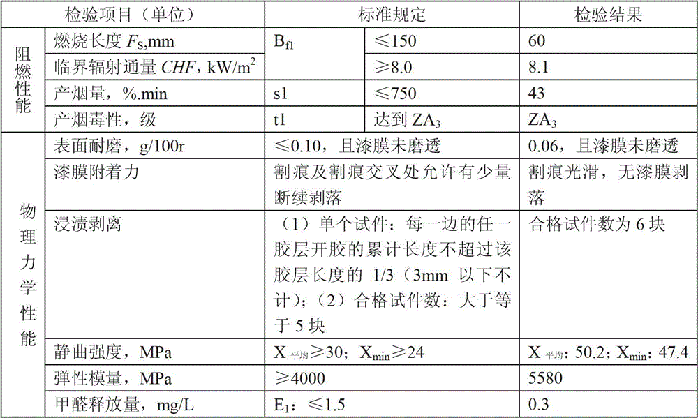 A kind of flame retardant floor and its production process