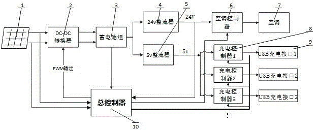 Novel on-board photovoltaic power generation application system