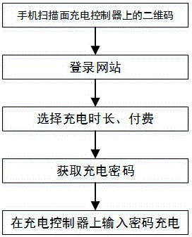 Novel on-board photovoltaic power generation application system