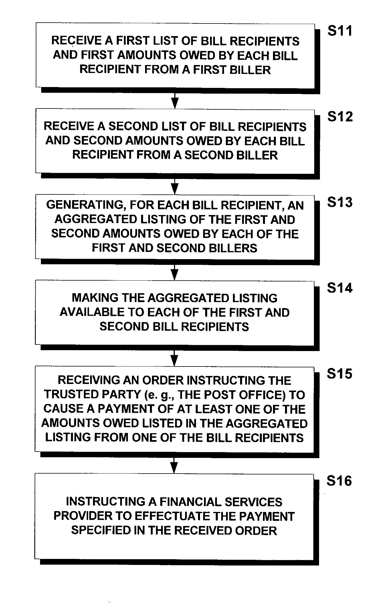 Aggregated postal billing and payment methods and systems