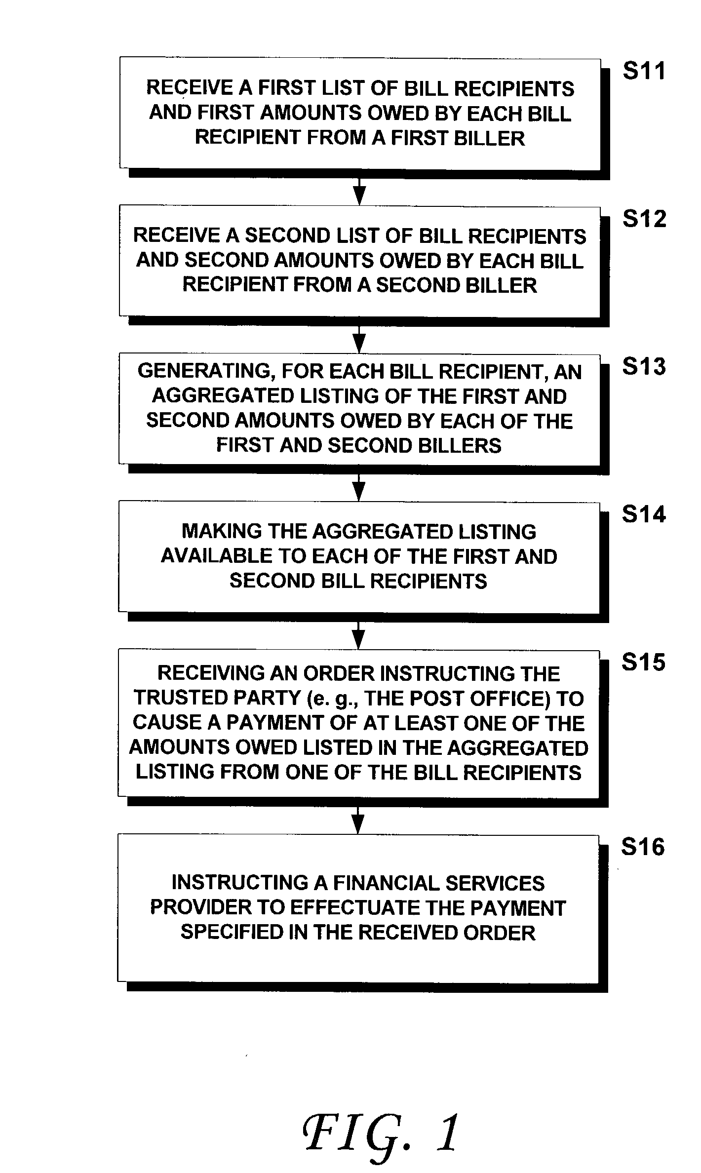 Aggregated postal billing and payment methods and systems