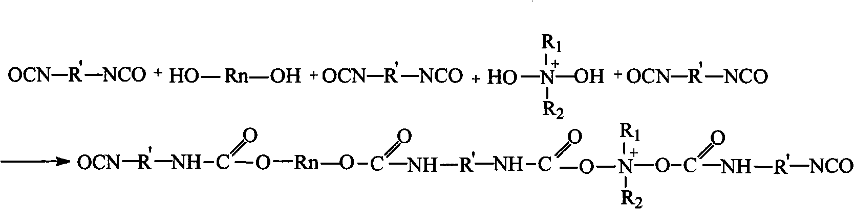 Preparation method of antibacterial polyurethane