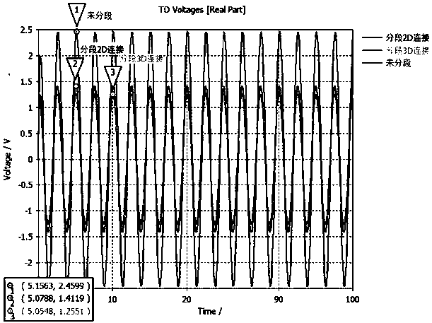 Crosstalk simulation modeling method of non-parallel cables and simulation model thereof