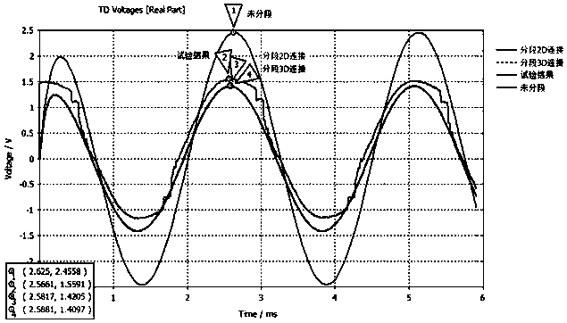 Crosstalk simulation modeling method of non-parallel cables and simulation model thereof