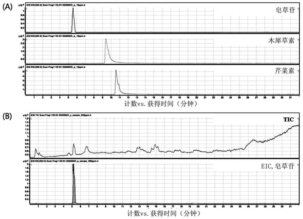 Cosmetic composition for skin improvement comprising green barley extract